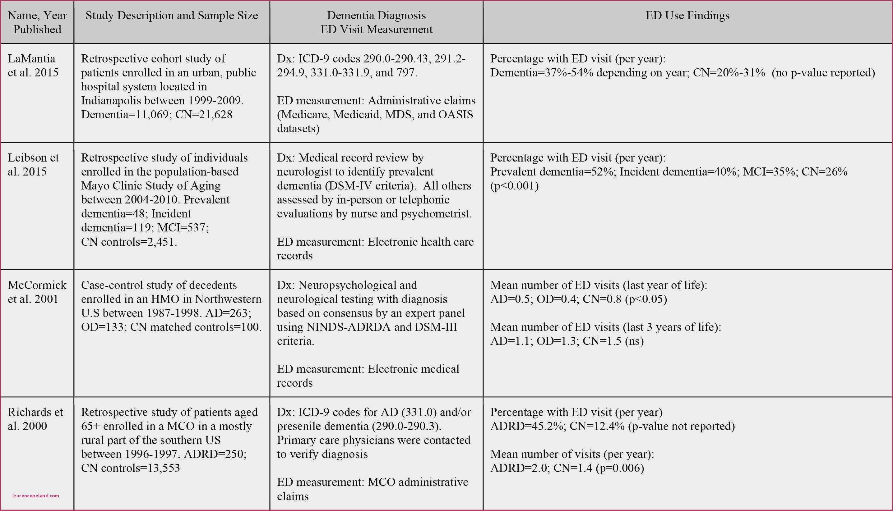 Memory Spiel Selber Machen Vorlage Angenehm Memory Selber Machen Vorlage Geburtstag Karte Ausdrucken