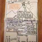 Memory Spiel Selber Machen Vorlage Süß Memory Selber Machen Vorlage Geburtstag Karte Ausdrucken