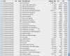 Mengenermittlung Excel Vorlage Elegant Import Kg Werte Aus Excel