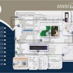 Mengenermittlung Excel Vorlage Neu Mwm software &amp; Beratung Gmbh · software &amp; Preise Mwm Libero