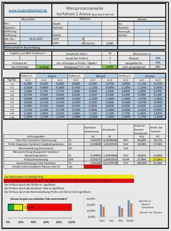 Messprotokoll Excel Vorlage Hübsch Erfreut Essen Tagebuch Excel Vorlage Galerie