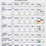 Messprotokoll Feuchtigkeit Vorlage Erstaunlich Messprotokoll Vorlage Metall Süß Cnc Messmaschine Cnc