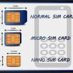 Micro Sim Vorlage Gut Sim Karte Tauschen Zu Micro Oder Nano Sim