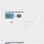 Micro Sim Vorlage Inspiration Sim Zuschneiden Vorlage