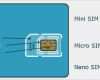 Micro Sim Vorlage Neu Alles Zum thema Sim Karten Welche formate Gibt Es Wie