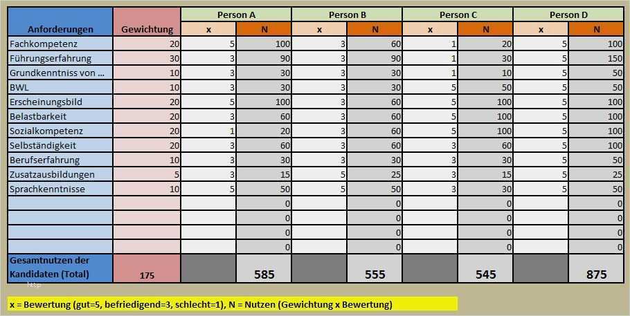 Microsoft Office Kündigung Vorlage Schönste Excel Vorlage Entscheidungsanalyse