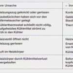Mietminderung Heizung Defekt Vorlage Großartig Heizung Wird Nicht Warm Heizung Wird Nicht Warm Was Tun