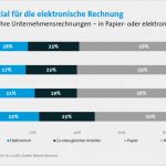 Mietrechnung Vorlage Elegant Zugferd Rechnung Erstellen Zugferd Run My Accounts