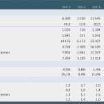 Mietrechnung Vorlage Inspiration Ausgezeichnet Mieten Rechnung Bilder fortsetzung