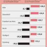 Mietrechnung Vorlage Luxus Berühmt Mieten Rechnung Zeitgenössisch fortsetzung