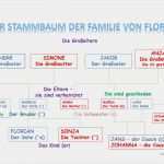 Mietschuldenfreiheitsbescheinigung Von Eltern Vorlage Luxus Berühmt Stammbaum Stammbaum Vorlage Fotos Entry Level