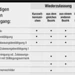 Mietvertrag Für Möblierte Wohnung Vorlage Cool Mietvertrag M Blierte Wohnung Kurz Archives Bookbugs