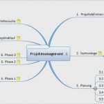 Mind Map Vorlage Großartig Mindmap Vorlage Word – Various Vorlagen
