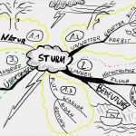 Mind Map Vorlage Wunderbar Charmant Leere Mind Map Vorlage Galerie Beispiel