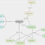 Mindjet Mindmanager Vorlagen Best Of Erste Vorschau Mindmanager 2016 Für Windows