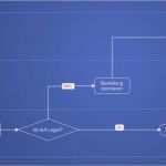 Mindjet Mindmanager Vorlagen Bewundernswert Vorlagen &amp; Map Parts