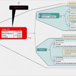 Mindjet Mindmanager Vorlagen Cool Vorlagen &amp; Map Parts