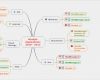 Mindjet Mindmanager Vorlagen Erstaunlich Mindjet