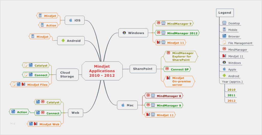 Mindjet Mindmanager Vorlagen Erstaunlich Mindjet