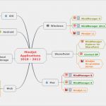 Mindjet Mindmanager Vorlagen Erstaunlich Mindjet