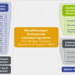 Mindjet Mindmanager Vorlagen Erstaunlich Mindjet Lizenzprogramm