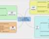 Mindjet Mindmanager Vorlagen Erstaunlich Mindmanager 7 for Mac