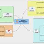 Mindjet Mindmanager Vorlagen Erstaunlich Mindmanager 7 for Mac