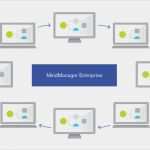 Mindjet Mindmanager Vorlagen Großartig Mindmanager Enterprise Für Teams Und Unternehmen