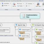 Mindjet Mindmanager Vorlagen Gut Mindmanager Enterprise