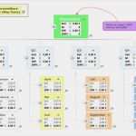 Mindjet Mindmanager Vorlagen Hübsch Vorlagen &amp; Map Parts