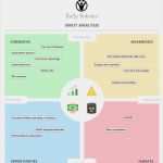 Mindjet Mindmanager Vorlagen Inspiration Mindmanager’s Digital Architect Feature What Will You