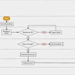 Mindjet Mindmanager Vorlagen Neu Mindmanager Im Einsatz Prozessvisualisierung