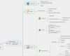 Mindjet Mindmanager Vorlagen Süß Kreativitaet Und Problemloesung Mindjet