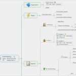 Mindjet Mindmanager Vorlagen Süß Kreativitaet Und Problemloesung Mindjet