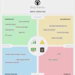 Mindjet Mindmanager Vorlagen Wunderbar Was Gestalten Und Entwickeln Sie Mit Dem Digital Architect