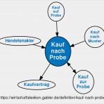 Mindjet Vorlagen Kostenlos Erstaunlich Charmant Leere Mind Map Vorlage Galerie Beispiel