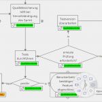 Mindjet Vorlagen Kostenlos Wunderbar Mindmanager 2017 Für Windows Neue Version