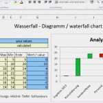 Mindmanager Vorlagen Download Einzigartig 6 Excel Dashboard Templates Exceltemplates Exceltemplates