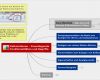 Mindmanager Vorlagen Download Einzigartig Vorlagen & Map Parts