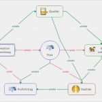 Mindmanager Vorlagen Download Großartig Niedlich Konzept Mapping Vorlage Fotos Beispiel