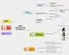 Mindmanager Vorlagen Download Neu Ungewöhnlich Geschäftsreise Agenda Vorlage Ideen