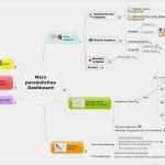 Mindmanager Vorlagen Download Neu Ungewöhnlich Geschäftsreise Agenda Vorlage Ideen