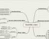 Mindmanager Vorlagen Download Schön Prozessmanagement