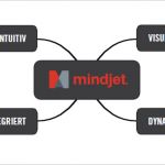 Mindmanager Vorlagen Download Wunderbar Mindjet