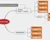 Mindmanager Vorlagen Download Wunderbar Vorlagen & Map Parts