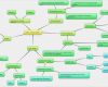 Mindmap Erstellen Word Vorlage Bewundernswert Mindmap Erstellen