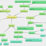Mindmap Erstellen Word Vorlage Bewundernswert Mindmap Erstellen