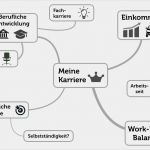 Mindmap Erstellen Word Vorlage Erstaunlich Sie Knnen Ihre Beschreibungen Einfach In Vorlage