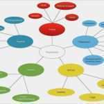 Mindmap Erstellen Word Vorlage Fabelhaft Mind Map Vorlage Clipart Best