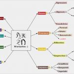 Mindmap Erstellen Word Vorlage Genial Mind Mapping software Tips